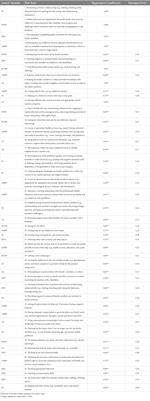 Cross-cultural adaptation and validation of the family needs assessment scale for Brazilian families of children and adolescents with disabilities